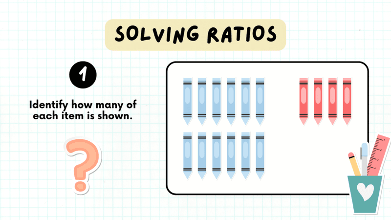 Slide 7: Solving for an unknown quantity in a ratio