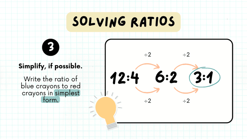 Slide 9: Word problem walkthrough — applying ratios step by step