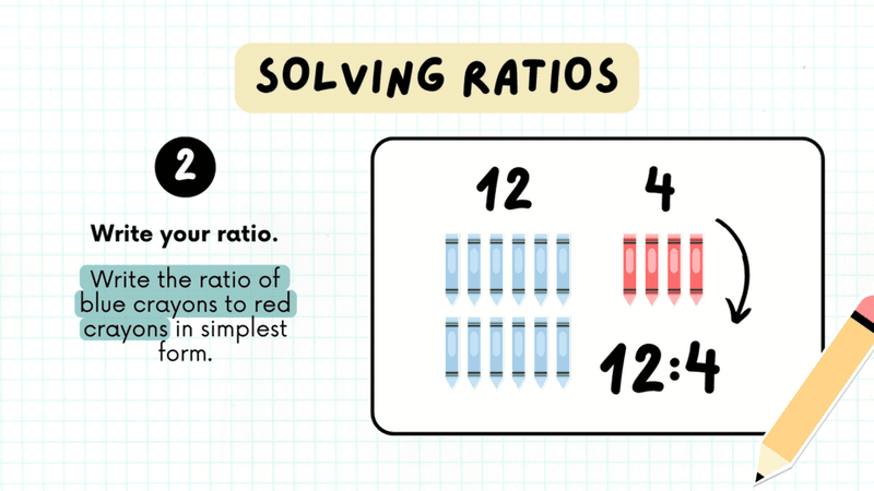 Slide 8: Cross-multiplication for solving proportion problems